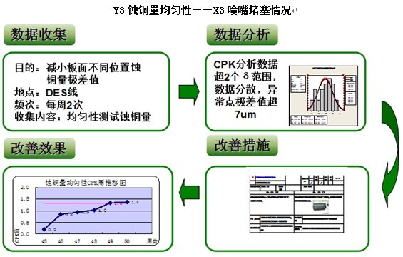 【适用企业】   适用于公司生产稳定,但品质管理需持续提升的实体